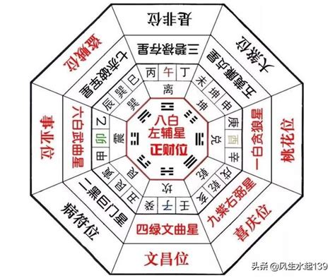 五黃是什麼